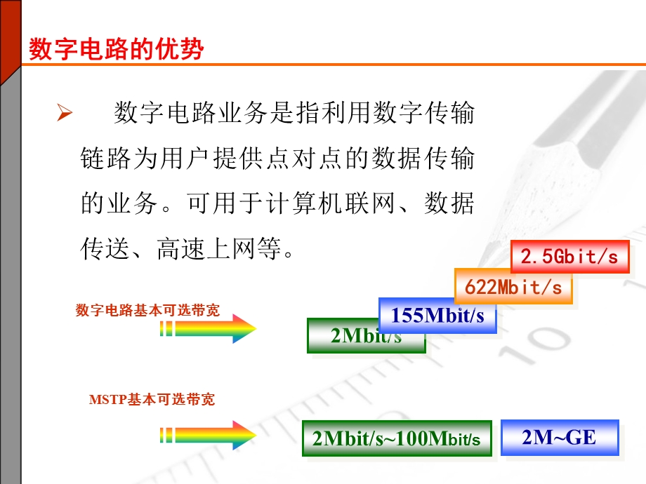 XX电信MSTP专线产品培训解析课件.ppt_第2页