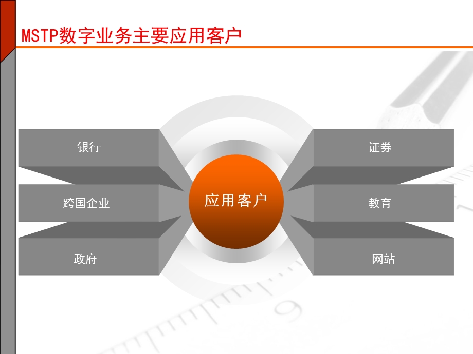 XX电信MSTP专线产品培训解析课件.ppt_第3页