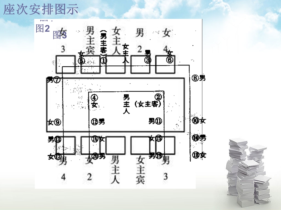 《商务西餐礼仪》课件.ppt_第3页