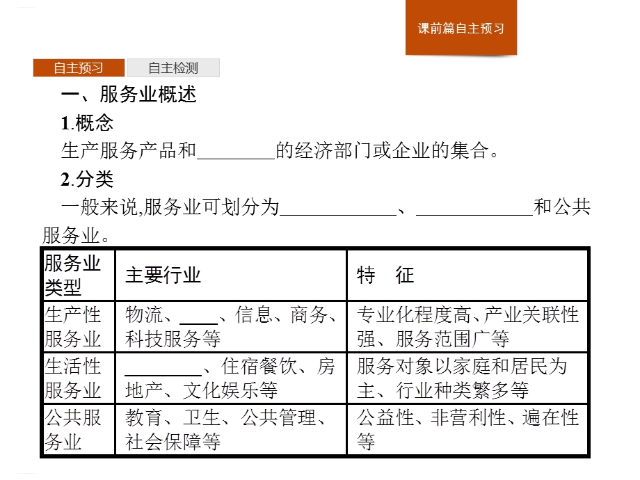 《服务业的区位选择》产业区位选择课件.pptx_第3页