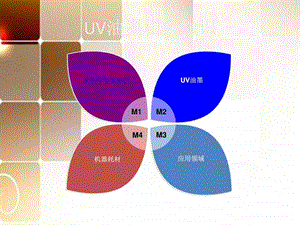 UV油墨基础知识_纺织轻工业_工程科技_专业课件.ppt