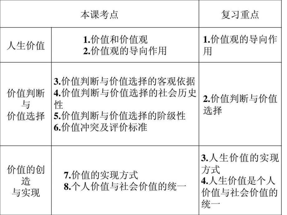 《实现人生价值》课件.ppt_第2页