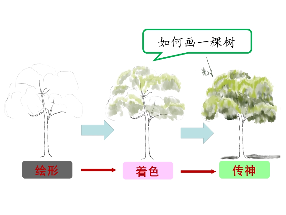 《学会描写景物》课件.pptx_第3页