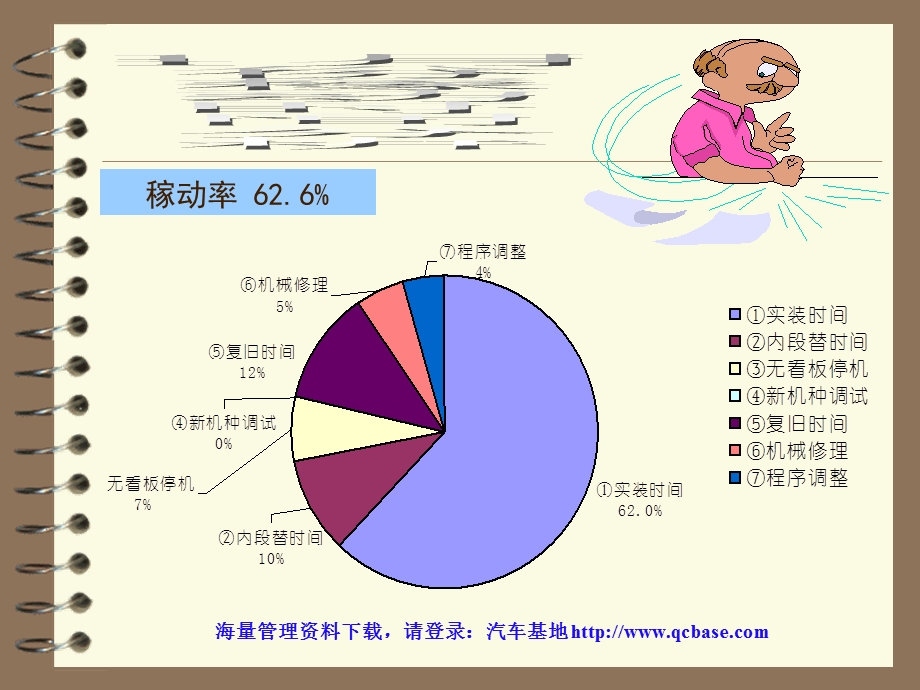 QC质量改善小组活动具体实施方案课件.ppt_第3页