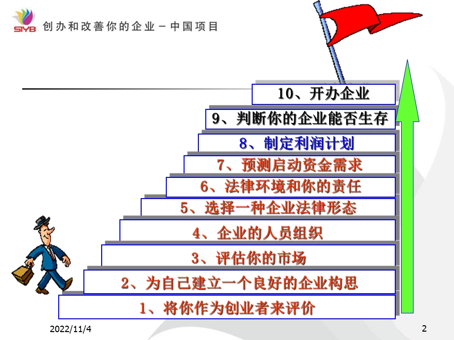 SYB创业培训第八步：制定利润计划解析课件.ppt_第2页