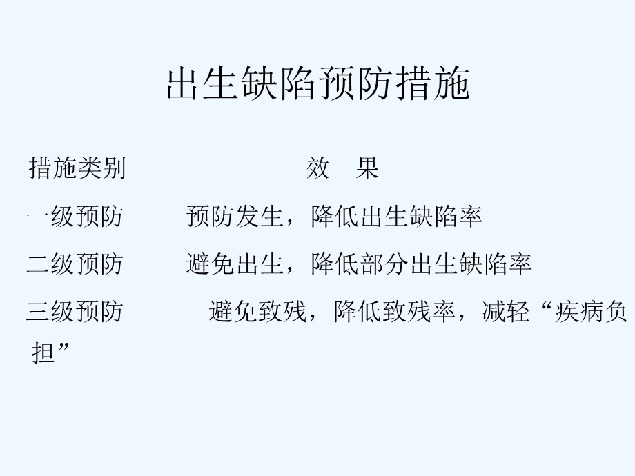 《出生缺陷与产前诊断论述》课件.ppt_第3页