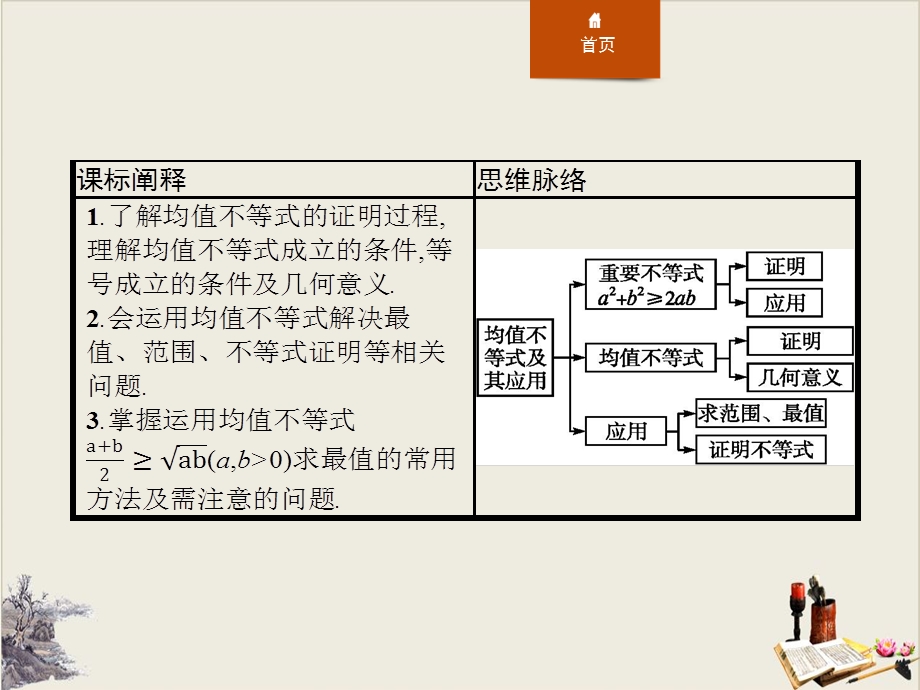 《均值不等式及其应用》等式与不等式1课件.pptx_第2页