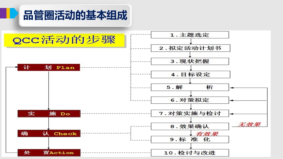 QCC成果汇报课件.pptx_第2页