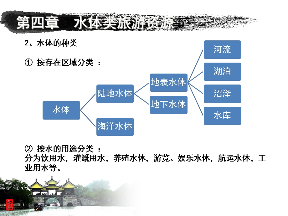 《旅游资源学》课件--第四章解析.ppt_第3页