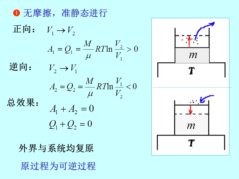 w9-4-可逆和不可逆过程---卡诺定理--热二律的统计意义解析课件.ppt_第3页