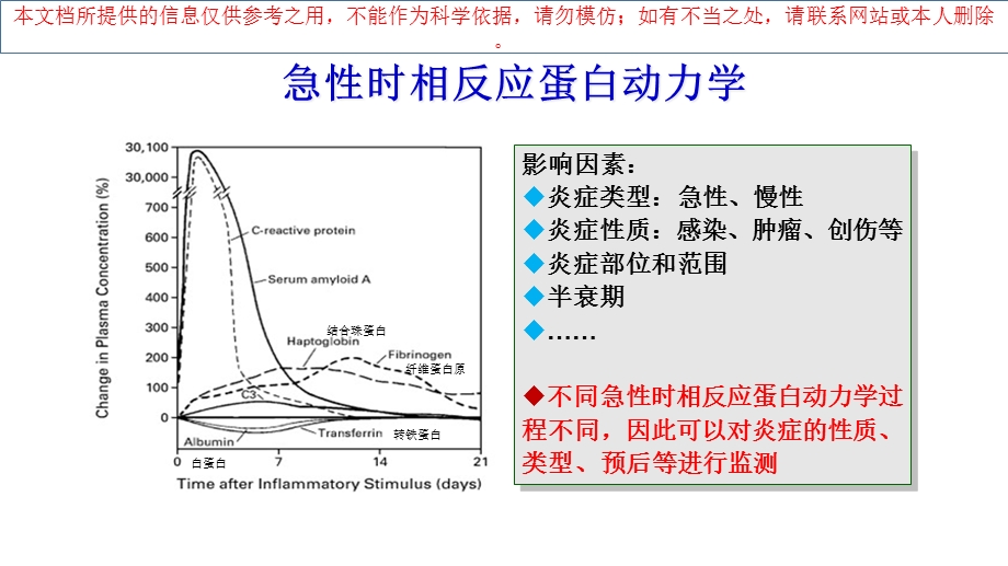 SAA联合CRP的临床诊疗意义培训课件.ppt_第2页