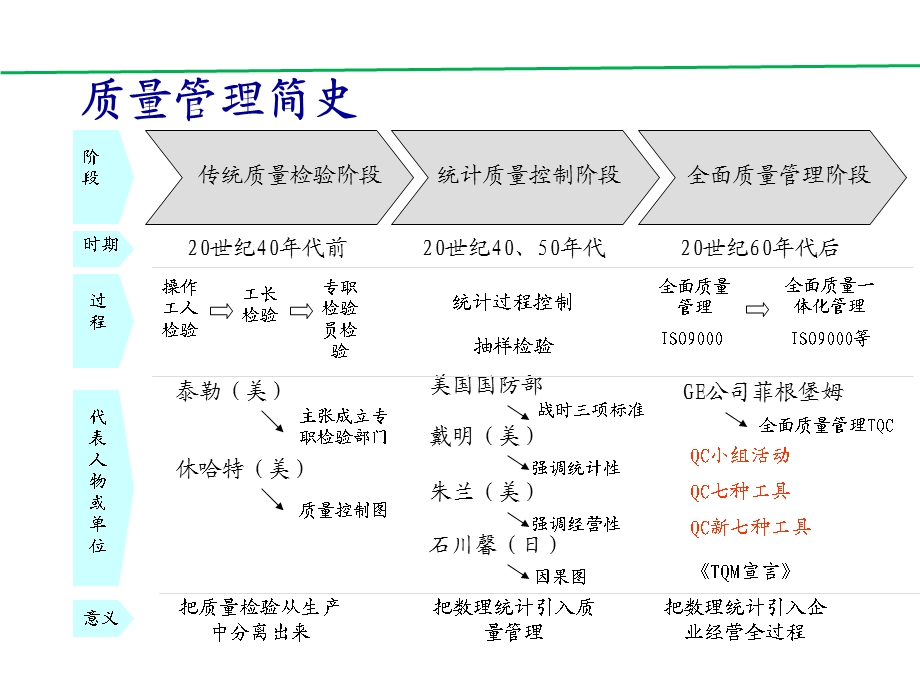 TQM-全面质量管理解析课件.ppt_第3页