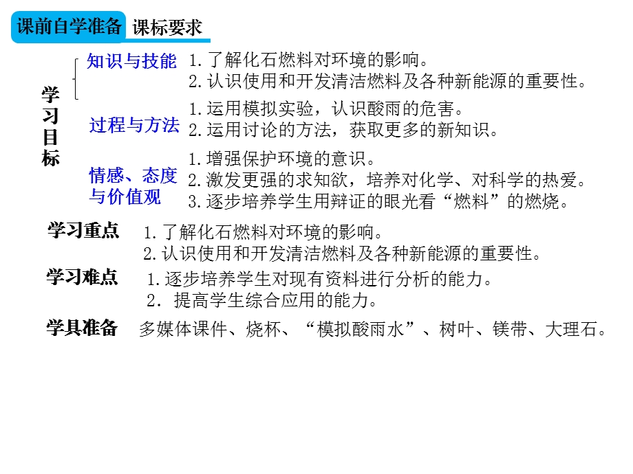 《燃料的合理利用与开发》课件8-第2课时-使用燃料对环境的影响及能源的利用和开发.ppt_第2页