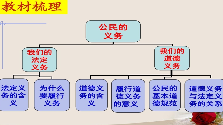 《公民的基本权利和义务》人教部编版道德与法治课件1.ppt_第3页