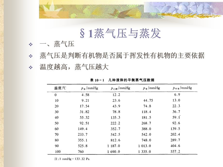 voc催化燃烧教学课件.ppt_第3页