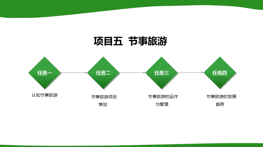 《会展旅游实务》课件-_4.ppt_第1页