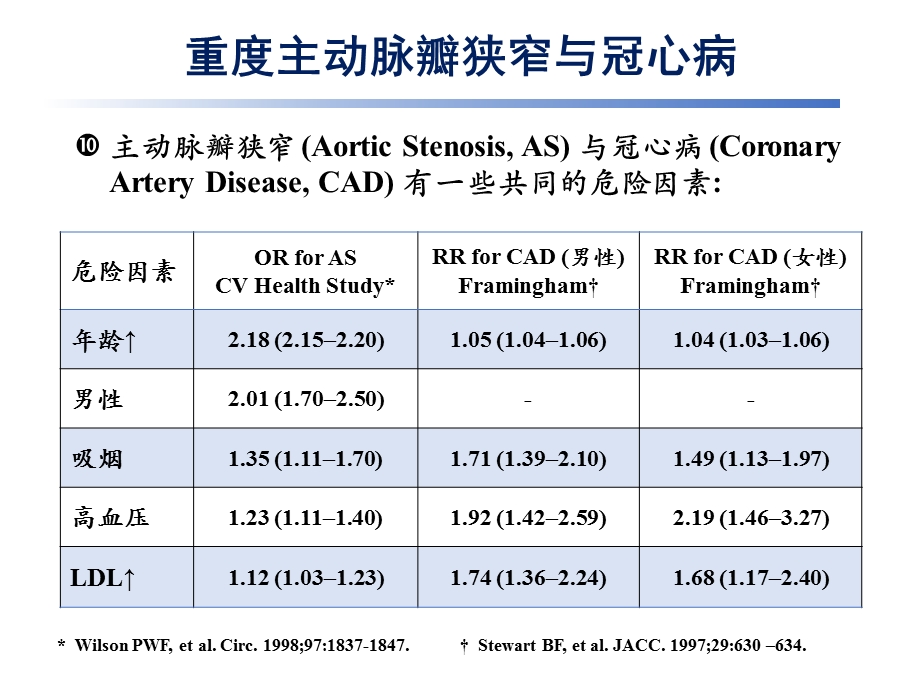 TAVI和PCI复合技术治疗合并冠心病的重度主动脉瓣狭窄剖析课件.ppt_第2页