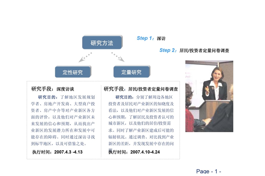 XX市产业新区发展深度评估研判课件.pptx_第2页