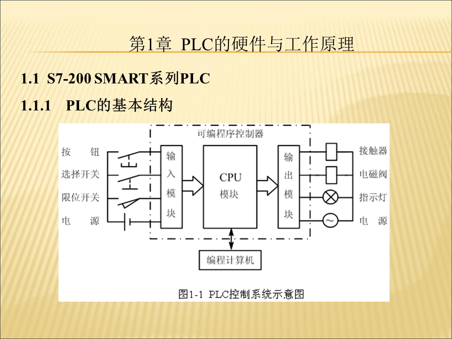 S7-200-SMART-PLC编程及应用电子课件.ppt_第3页