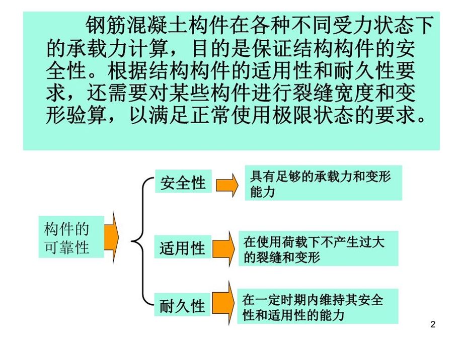 《正常使用极限状态》课件.ppt_第2页