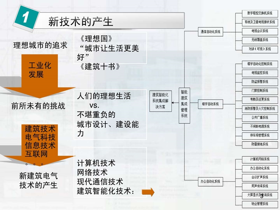 《BIM技术介绍》课件.ppt_第3页