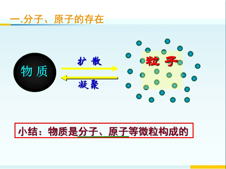 《分子和原子》--第一课时--初中化学公开课教学课件.pptx_第3页