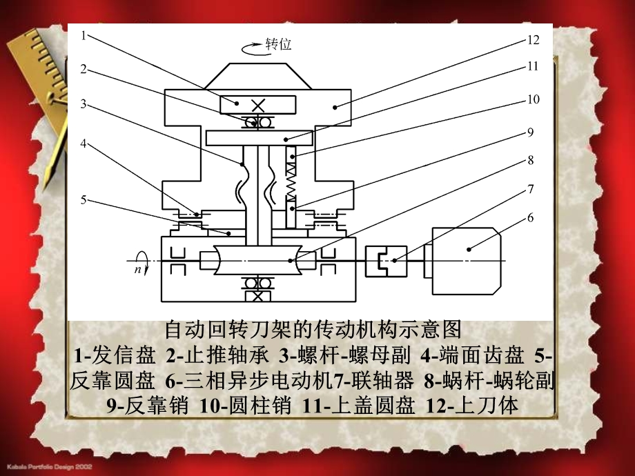 XY工作台-刀架解析课件.ppt_第3页