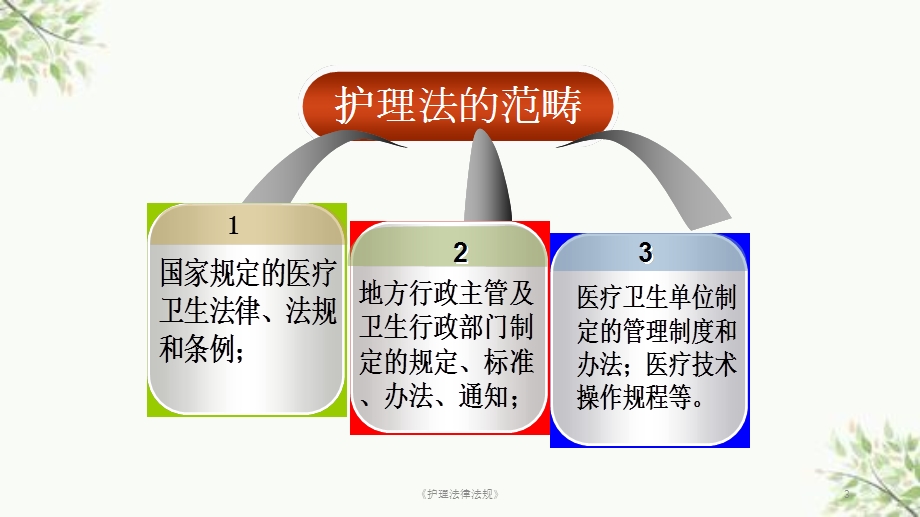 《护理法律法规》课件.ppt_第3页