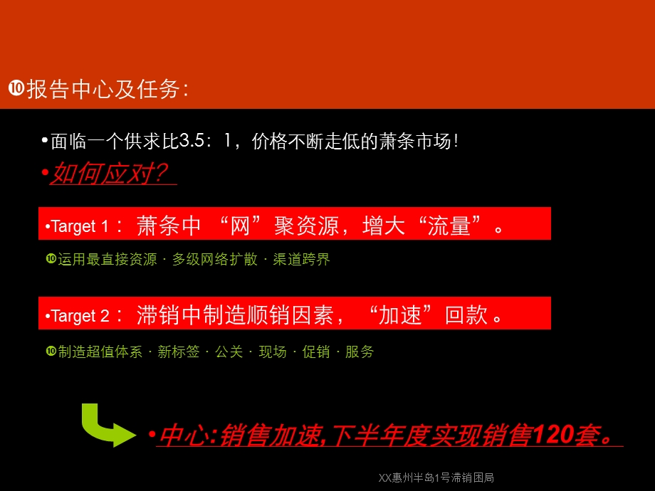 XX半岛1号滞销困局课件.ppt_第3页