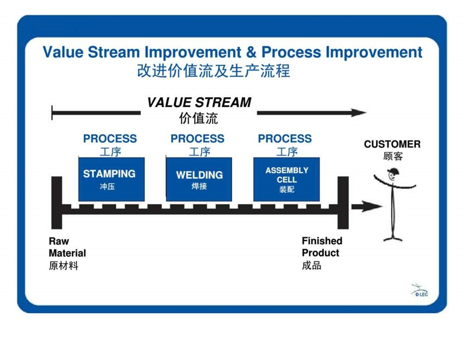 VSM价值流图析与人力资源管理-课件.ppt_第2页