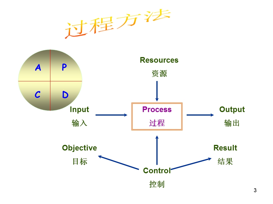 SPC-统计方法分析(-60张)课件.ppt_第3页