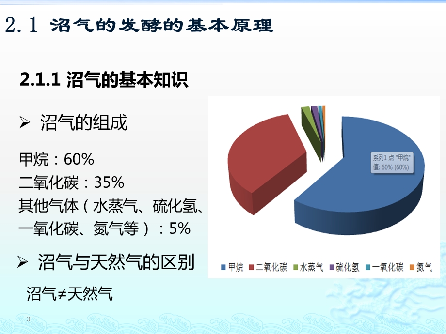 《沼气技术基础》课件2.pptx_第3页