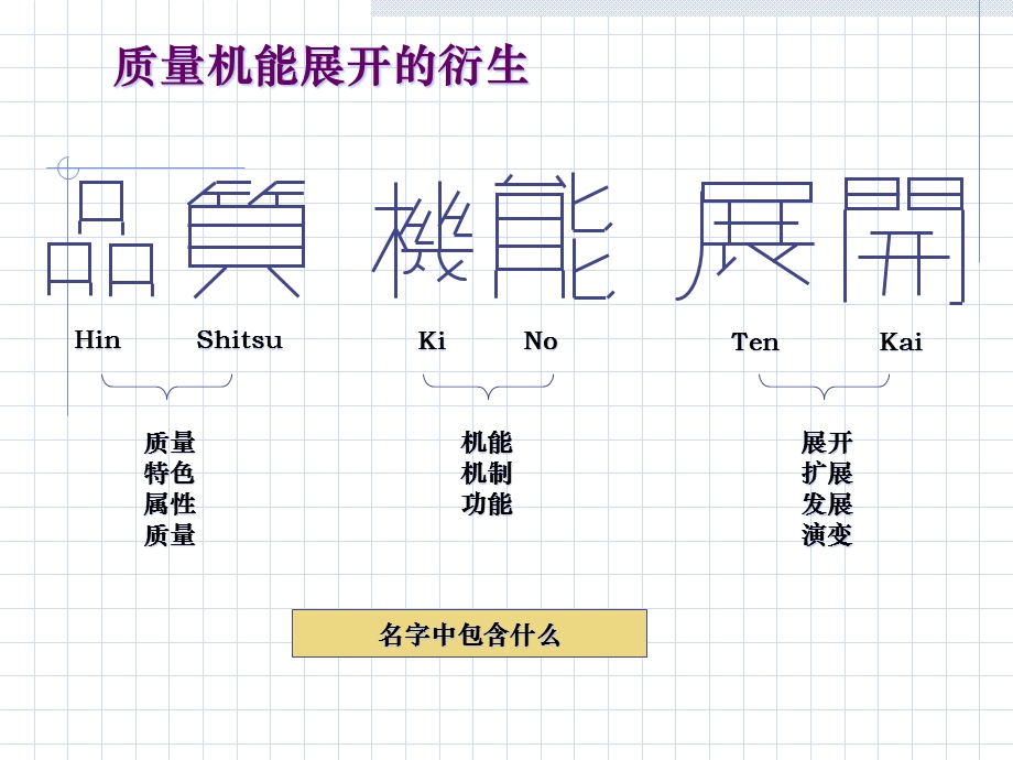 QFD基础知识培训(-27张)课件.ppt_第3页