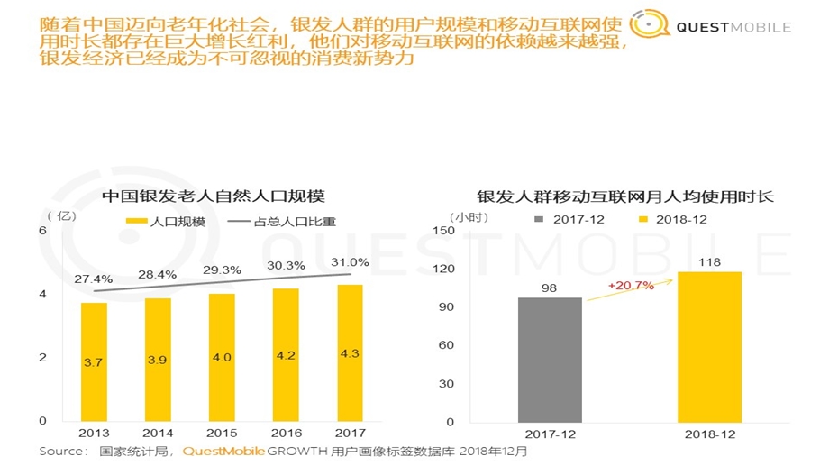 QuestMobile银发人群洞察报告课件.pptx_第3页