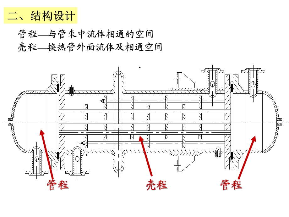 《热交换器原理与设计》管壳式热交换器设计2123课件.ppt_第2页