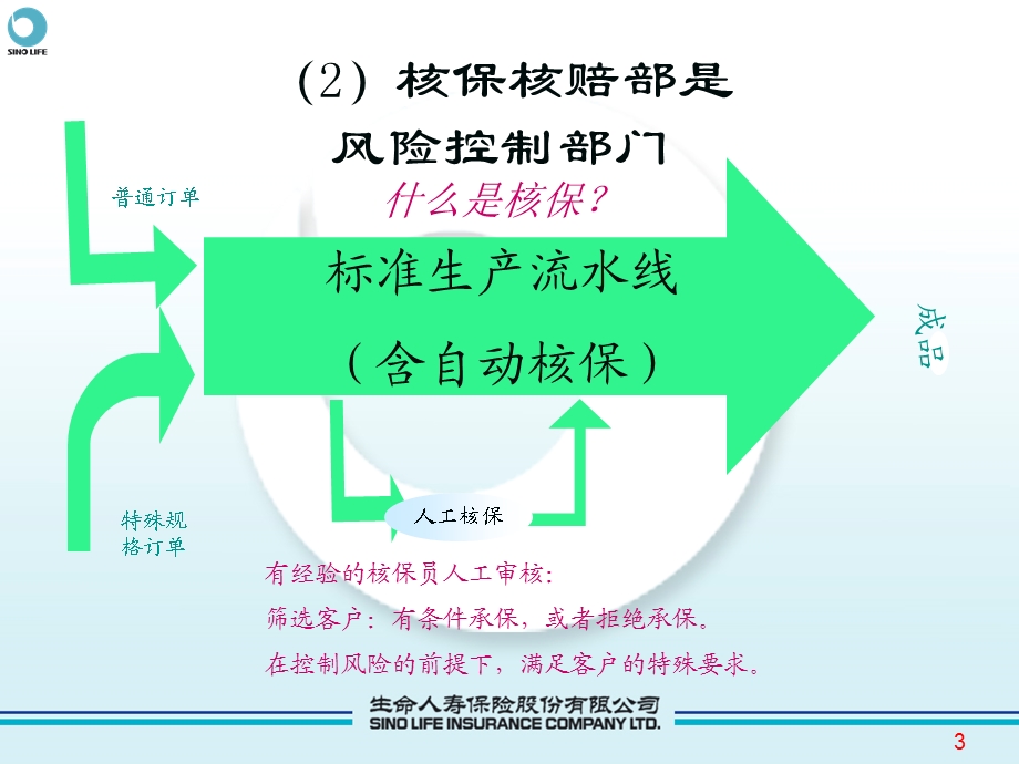 XX保险核保核赔部介绍(-72张)课件.ppt_第3页