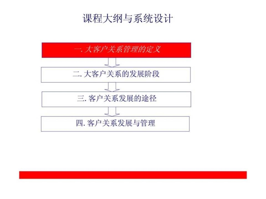 《大客户关系管理》课件.ppt_第2页