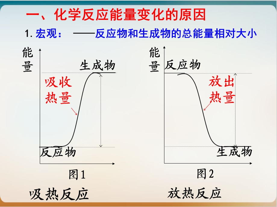 《化学反应与能量》完整版人教课件.ppt_第3页