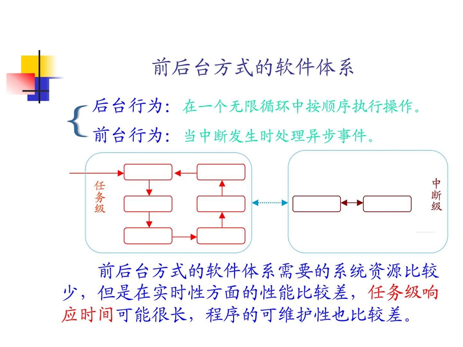 RTOS基本原理以及实例课件.ppt_第3页