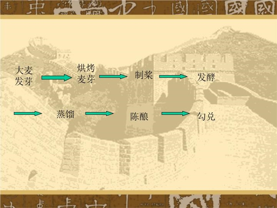 《各种酒类介绍》课件.ppt_第3页