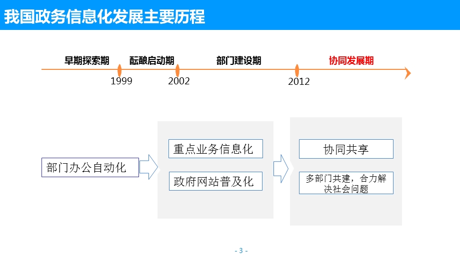 XX公司电子政务云解决方案及行业分析课件.pptx_第3页