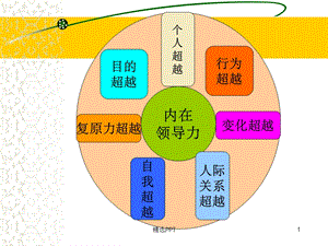 《个人超越》课件.ppt