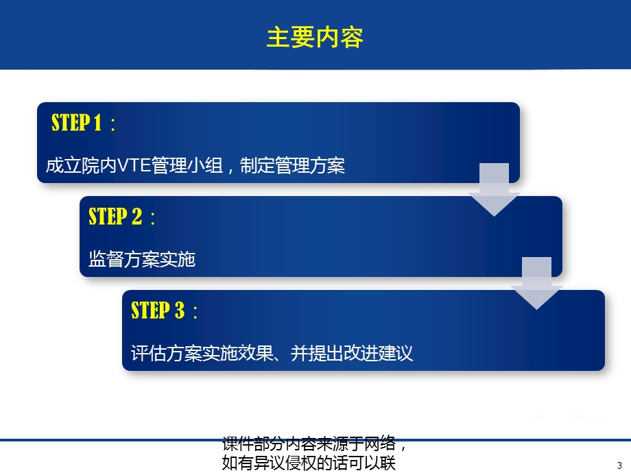 VTE-院内静脉血栓栓塞症管理策略课件.ppt_第3页