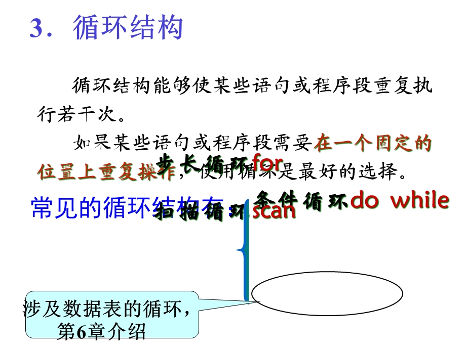 VFP第4部分(循环结构)课件.ppt_第3页