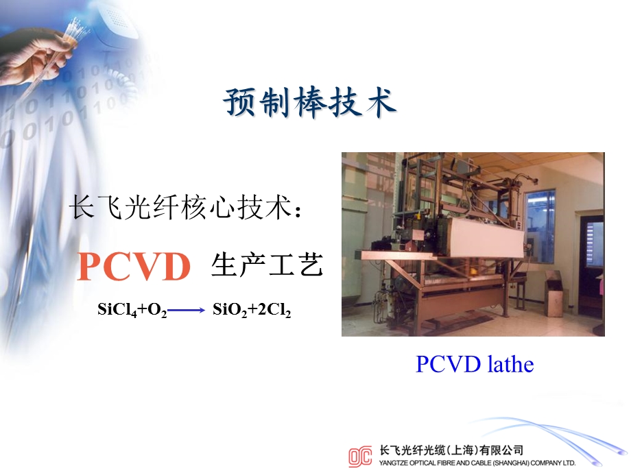 产品工程师认证讲稿预制棒与光纤生产技术课件.ppt_第2页