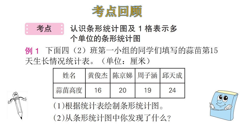 人教版数学四年级上册第七单元整理和复习课件.ppt_第3页