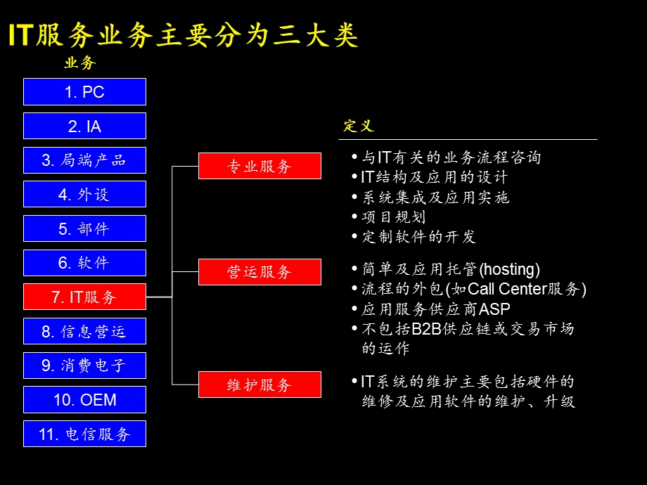 IT行业调研报告ppt课件.ppt_第2页