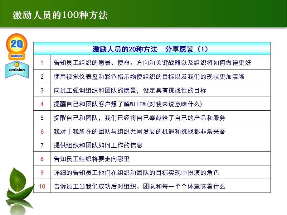 100种高情商激励员工超实用之方法汇编ppt课件.ppt_第2页