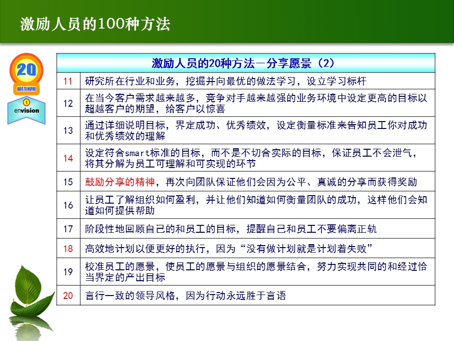 100种高情商激励员工超实用之方法汇编ppt课件.ppt_第3页