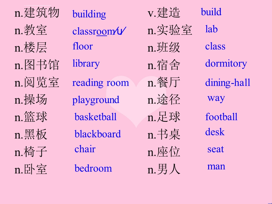 职高英语基础模块上Unit1课件.ppt_第3页